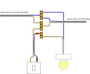 Electrical handyman Light fitting loop wiring to switch 